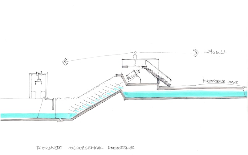 De schets laat zien hoe groot het onzichtbare gedeelte van het poldergemaal is ten opzichte van de opbouw (tekening: Architecten- en ingenieursbureau H.W. van der Laan)